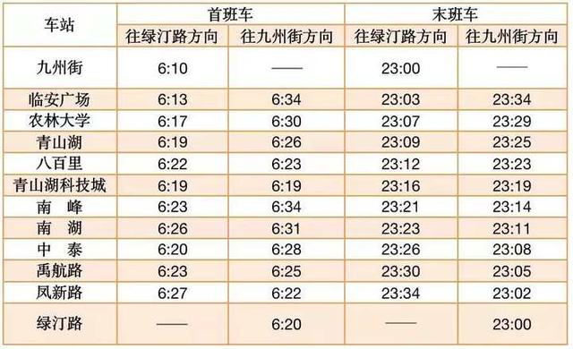 杭州地铁早上几点，杭州地铁最早运营时间是几点（这四天，杭州地铁运营时间有变）