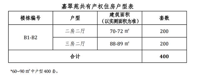 广州共有产权房，广州共有产权房最新进展