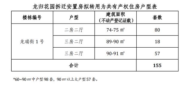 广州共有产权房，广州共有产权房最新进展