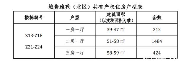 广州共有产权房，广州共有产权房最新进展