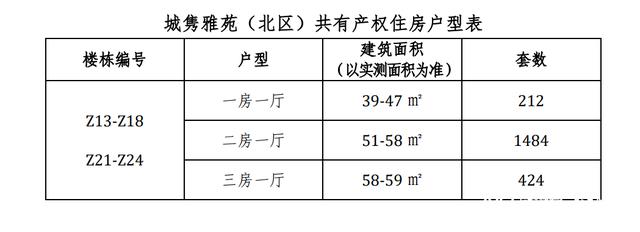 广州共有产权房，广州共有产权房最新进展