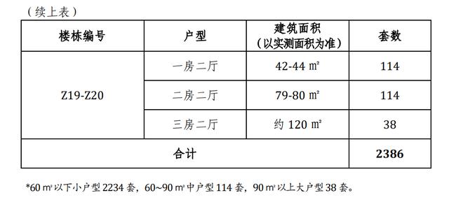 广州共有产权房，广州共有产权房最新进展