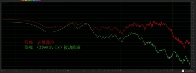 艾肯scan7耳机评测，艾肯新版声卡设置麦克风音乐输入监听录音总线输出