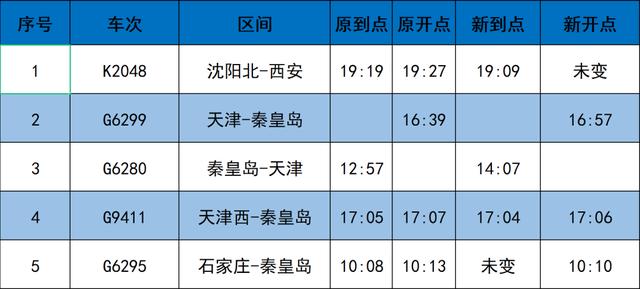 天津西站的地铁几点开，内附各大站点首末运行时刻表