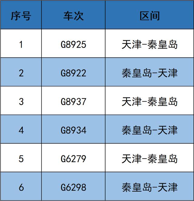 天津西站的地铁几点开，内附各大站点首末运行时刻表