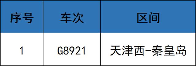 天津西站的地铁几点开，内附各大站点首末运行时刻表