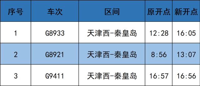 天津西站的地铁几点开，内附各大站点首末运行时刻表