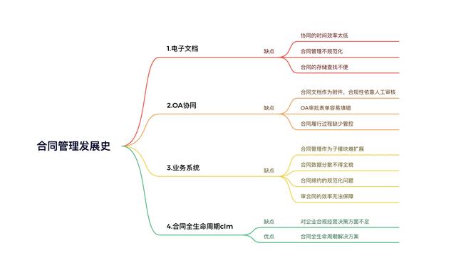 开源合同管理系统，合同管理系统开源（支持随时随地多终端秒速签署）
