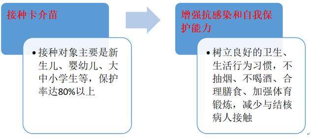 结核病防治知识，结核病的防治知识科普