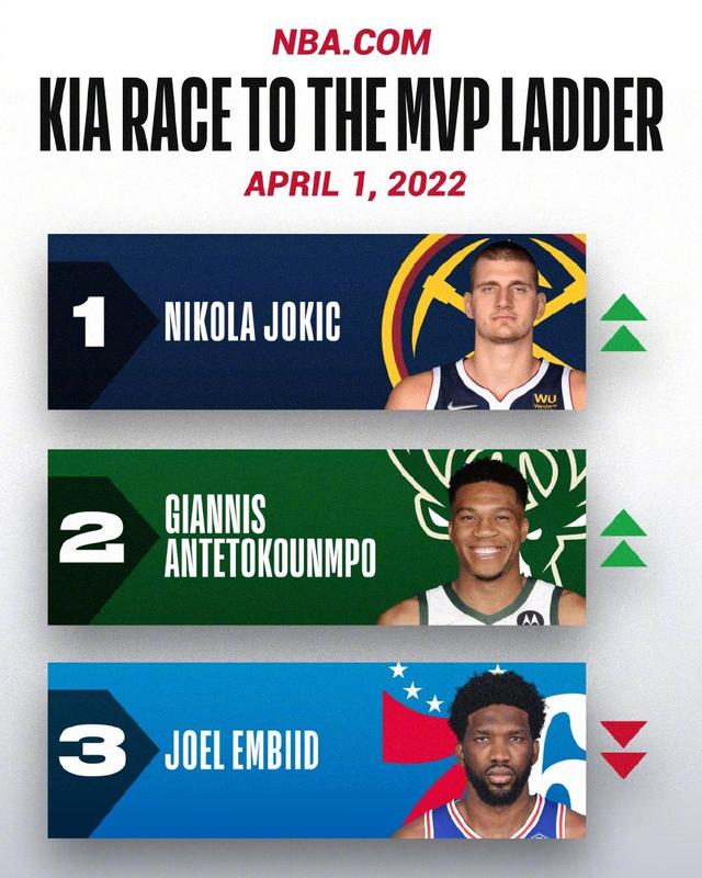 nba战况篮网勇士均输球，NBA季后赛对阵确定