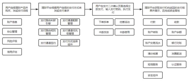 产品架构图绘制心法，业务架构图制作方法