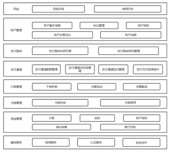 产品架构图绘制心法，业务架构图制作方法