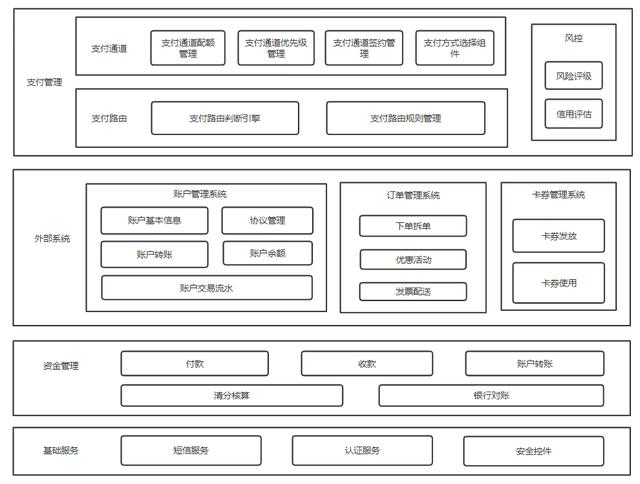 产品架构图绘制心法，业务架构图制作方法