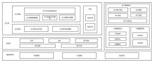 产品架构图绘制心法，业务架构图制作方法