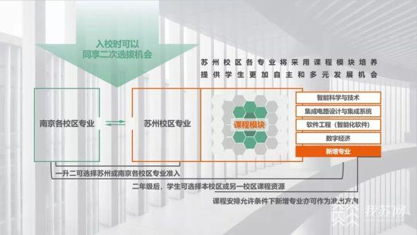 2022年南大招生计划表，南大2022本科新生入学通知