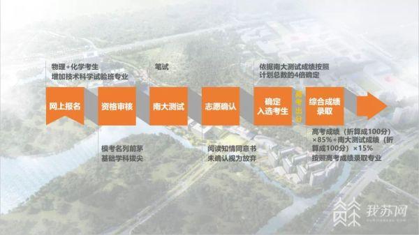 2022年南大招生计划表，南大2022本科新生入学通知