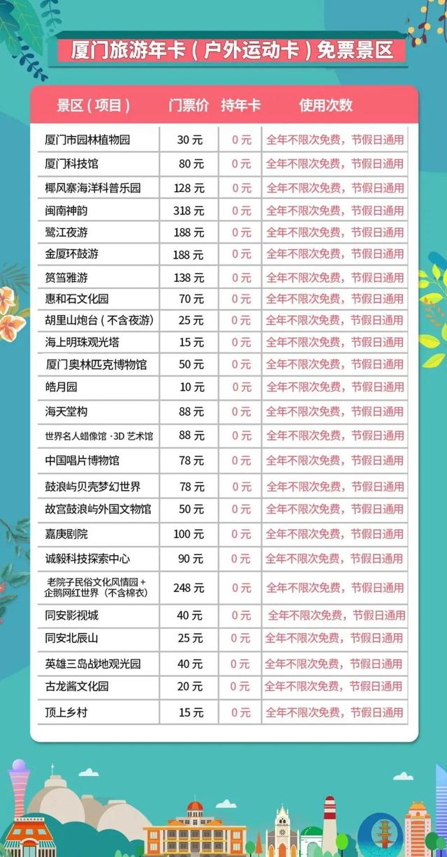 厦门旅游年卡景点表，厦门24个景点无限次任你游