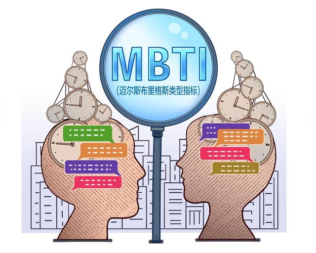 mbti测评，MBTI人格测试简介