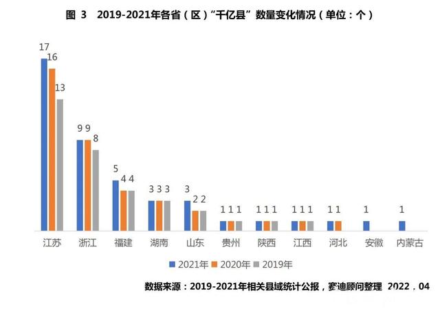 43个千亿县大比拼，万亿县级市