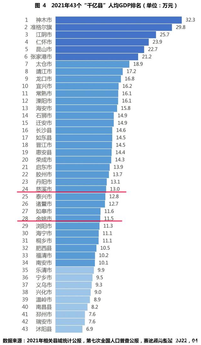 43个千亿县大比拼，万亿县级市