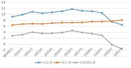 重庆市常住人口，重庆市常住人口2022总人数（江西甘肃广西重庆人口总量均实现增长）