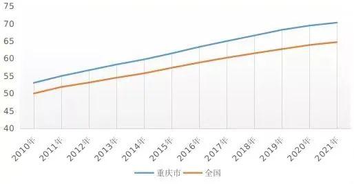 重庆市常住人口，重庆市常住人口2022总人数（江西甘肃广西重庆人口总量均实现增长）