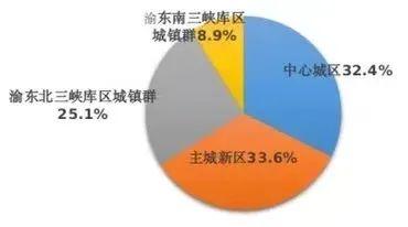 重庆市常住人口，重庆市常住人口2022总人数（江西甘肃广西重庆人口总量均实现增长）