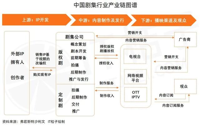 腾讯系影视公司整合新猜想，腾讯影视业务整合再洗牌