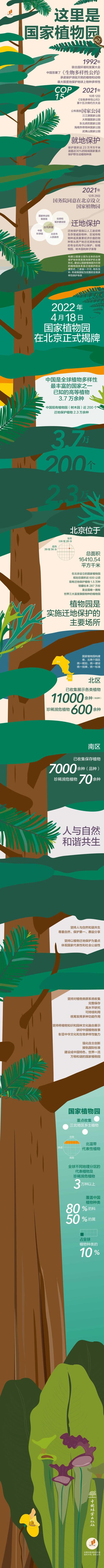 一级保护植物最全的植物园，国家植物园来了