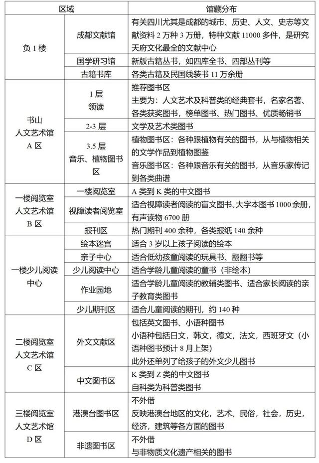 成都图书馆现在开放吗，成都这一高颜值图书馆即将开馆