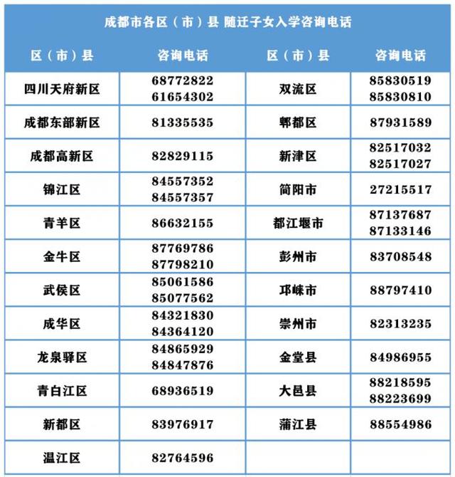 随迁子女需要提供什么材料，一图看懂随迁子女办理流程