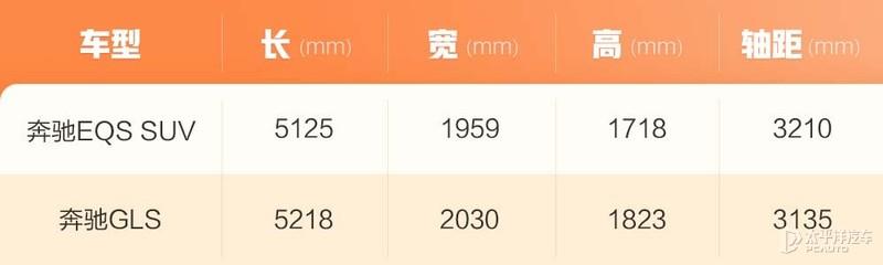 奔驰七座suv，奔驰七座suv即将上市（盘点GLB性价比）