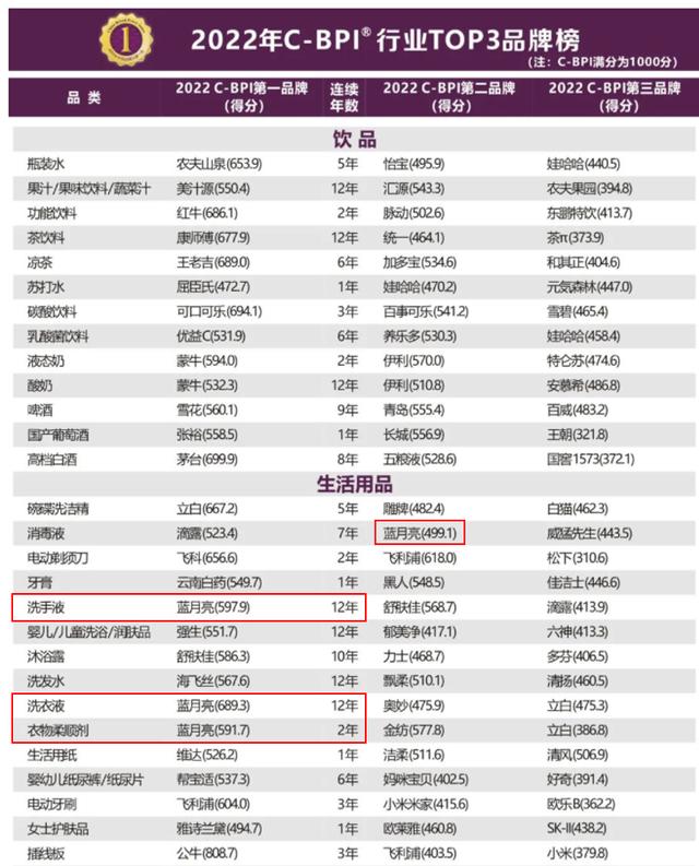 蓝月亮国家品牌计划，国家品牌计划启动9个月