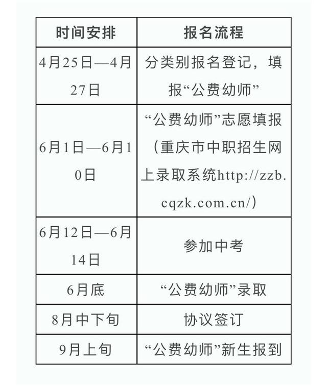  重庆学前教育师范生有编制吗，提高非编幼师待遇