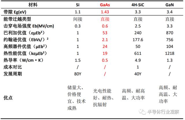 氮化镓与砷化镓原理，从射频角度看砷化镓