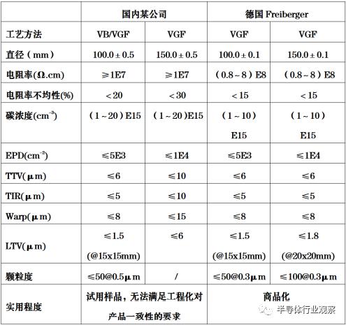 氮化镓与砷化镓原理，从射频角度看砷化镓