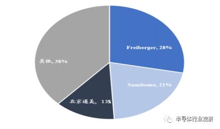 氮化镓与砷化镓原理，从射频角度看砷化镓