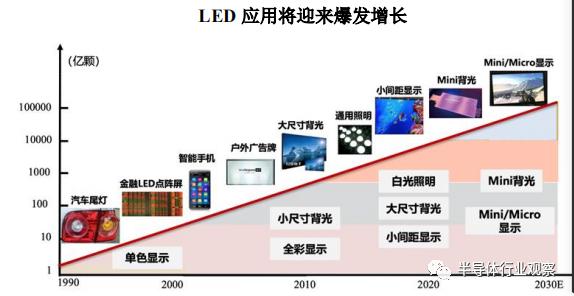 氮化镓与砷化镓原理，从射频角度看砷化镓