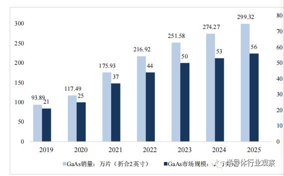 氮化镓与砷化镓原理，从射频角度看砷化镓