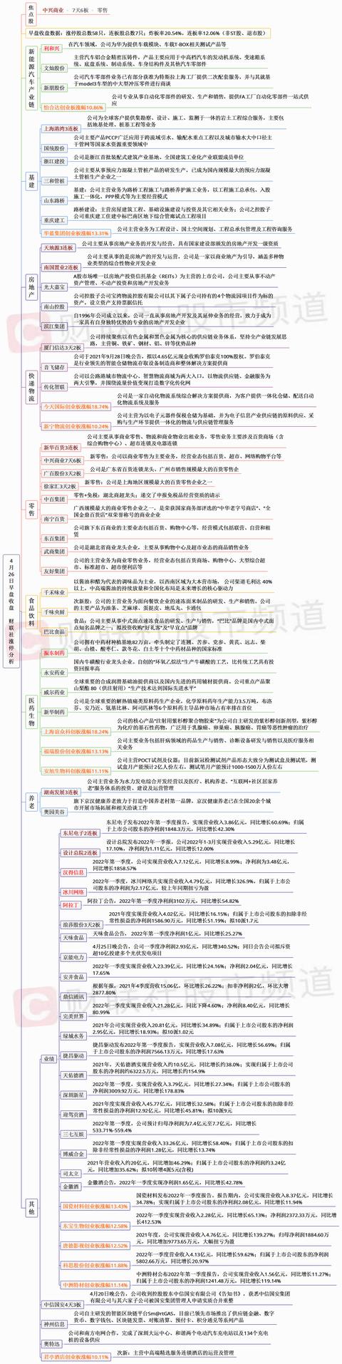 财联社晚报，折叠系列及平板新品发布会官宣/阿里巴巴未来将接入通义千问大模型