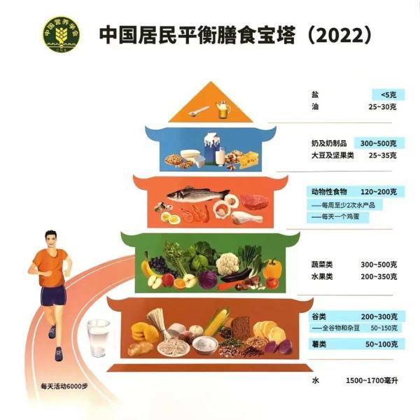 糖尿病平衡膳食宝塔(糖尿病平衡膳食餐盘)