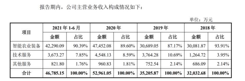 大疆极飞极目哪个好，除了大疆T30,极飞P80,30L的植保无人飞机还有这些精品
