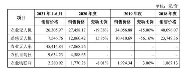 大疆极飞极目哪个好，除了大疆T30,极飞P80,30L的植保无人飞机还有这些精品