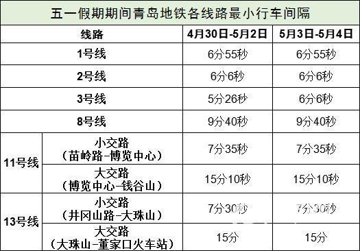 青岛地铁运行时间，青岛地铁各线路行车间隔压缩（青岛地铁8号线运营时间表周末）