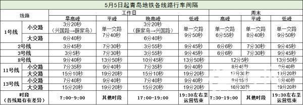 青岛地铁运行时间，青岛地铁各线路行车间隔压缩（青岛地铁8号线运营时间表周末）