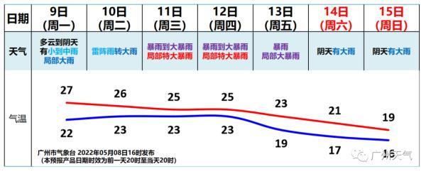 今年广东以来最强降雨，新一轮强降雨来袭