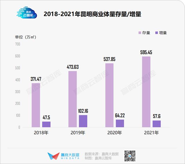 恒隆广场昆明项目最新进展，恒隆广场酒店和公寓楼项目主体结构封顶
