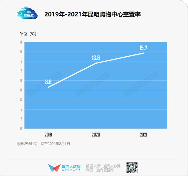 恒隆广场昆明项目最新进展，恒隆广场酒店和公寓楼项目主体结构封顶