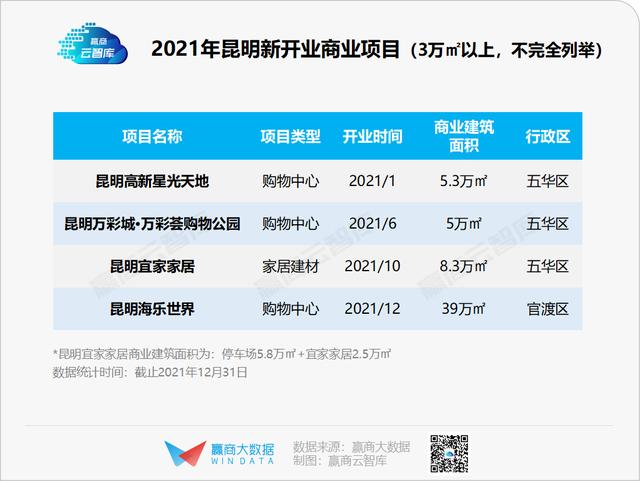 恒隆广场昆明项目最新进展，恒隆广场酒店和公寓楼项目主体结构封顶