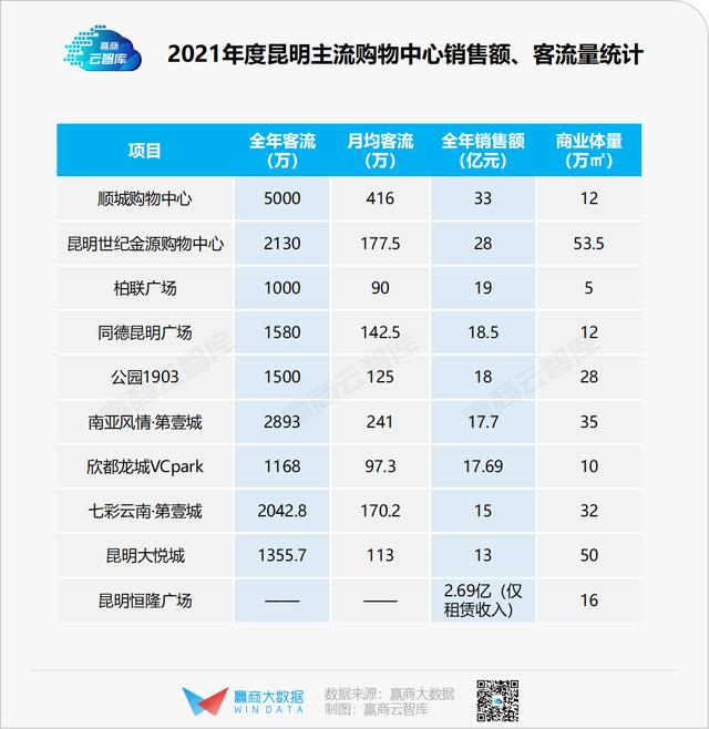 恒隆广场昆明项目最新进展，恒隆广场酒店和公寓楼项目主体结构封顶